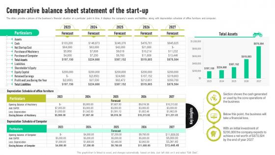 Bike Shop Business Plan Comparative Balance Sheet Statement Of The Start Up BP SS