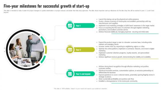 Bike Shop Business Plan Five Year Milestones For Successful Growth Of Start Up BP SS