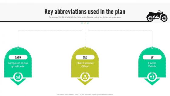 Bike Shop Business Plan Key Abbreviations Used In The Plan BP SS