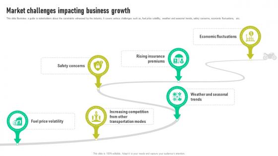 Bike Shop Business Plan Market Challenges Impacting Business Growth BP SS