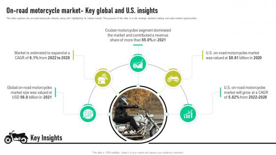 Bike Shop Business Plan On Road Motorcycle Market Key Global And Us Insights BP SS