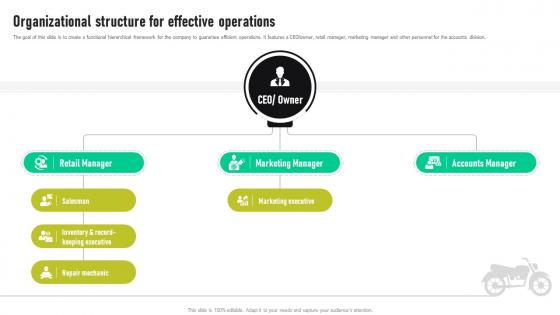 Bike Shop Business Plan Organizational Structure For Effective Operations BP SS