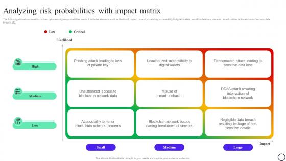 Blockchain And Cybersecurity Analyzing Risk Probabilities With Impact Matrix BCT SS V