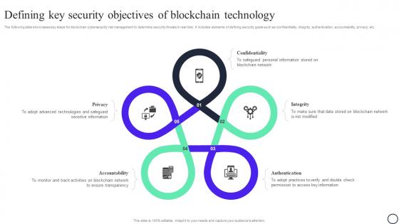 Blockchain And Cybersecurity Defining Key Security Objectives Of Blockchain Technology BCT SS V