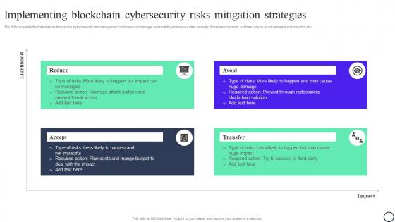 Blockchain And Cybersecurity Implementing Blockchain Cybersecurity Risks Mitigation Strategies BCT SS V