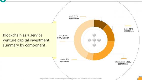 Blockchain As A Service Venture Capital Venture Capital Funding Pitch For Blockchain BCT SS