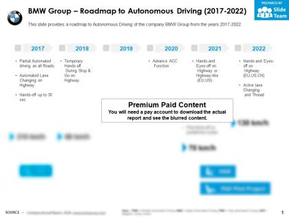 Bmw group roadmap to autonomous driving 2017-2022