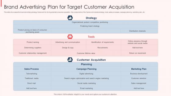 Brand Advertising Plan For Target Customer Acquisition