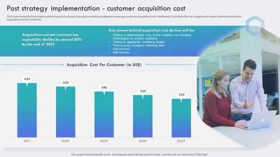 Brand Awareness Plan To Increase Product Visibility Post Strategy Implementation Customer Acquisition Cost