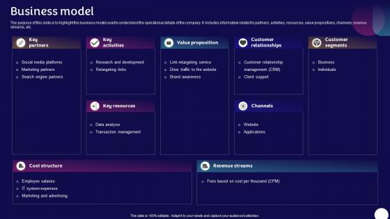 Brand Awareness Platform Investor Funding Business Model