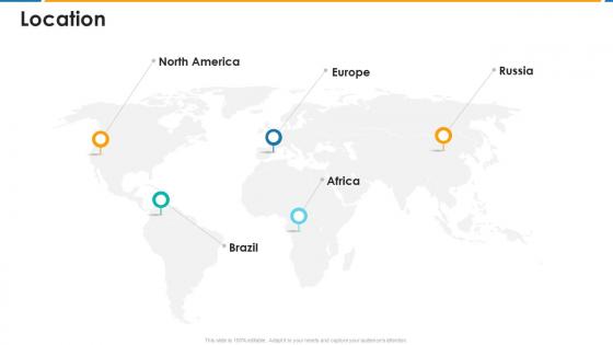 Brand equity scorecard location