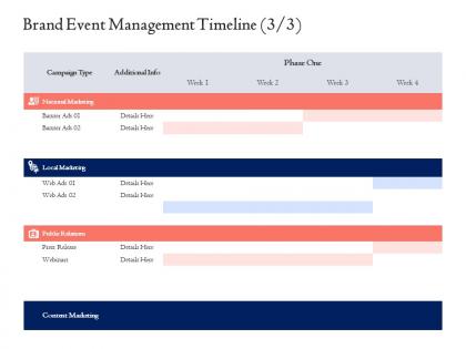 Brand event management timeline relations ppt powerpoint presentation model