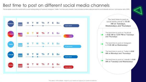 Brand Launch Strategy Best Time To Post On Different Social Media Channels Branding SS V