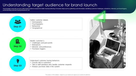 Brand Launch Strategy Understanding Target Audience For Brand Launch Branding SS V