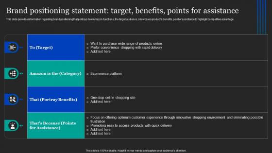 Brand Positioning Statement Target Benefits Points Amazon Pricing And Advertising Strategies