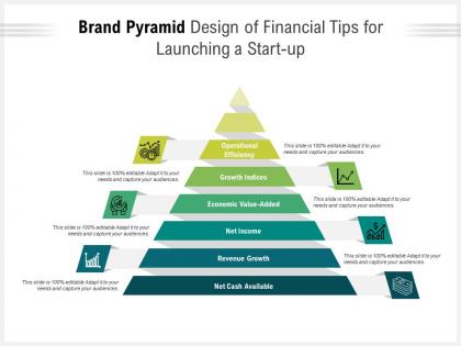 Brand pyramid design of financial tips for launching a start up