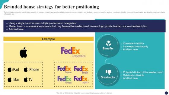 Branded House Strategy For Better Positioning Brand Portfolio Strategy Guide