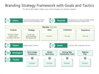 Branding strategy framework with goals and tactics