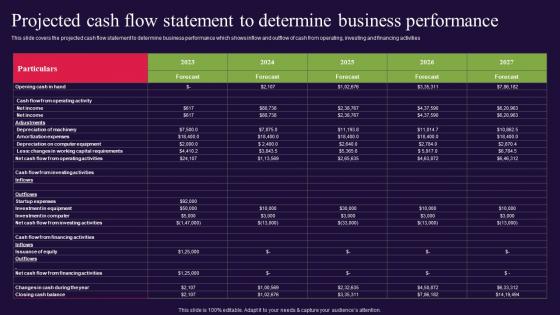 Bread Bakery Business Plan Projected Cash Flow Statement To Determine Business Performance BP SS