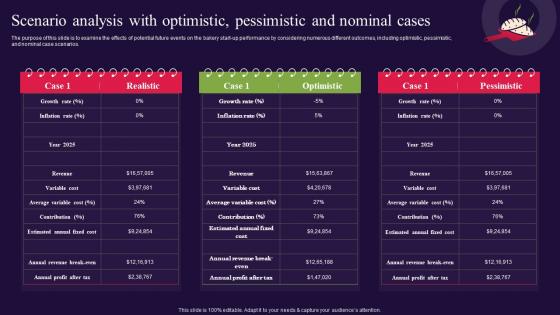 Bread Bakery Business Plan Scenario Analysis With Optimistic Pessimistic And Nominal Cases BP SS