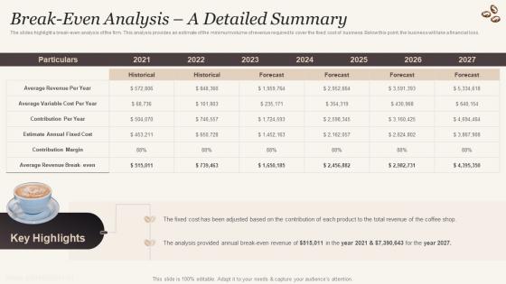 Break Even Analysis A Detailed Summary Cafe Business Plan BP SS