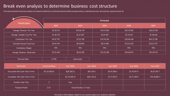 Break Even Analysis To Determine Business Cost Cake Shop Business Plan BP SS