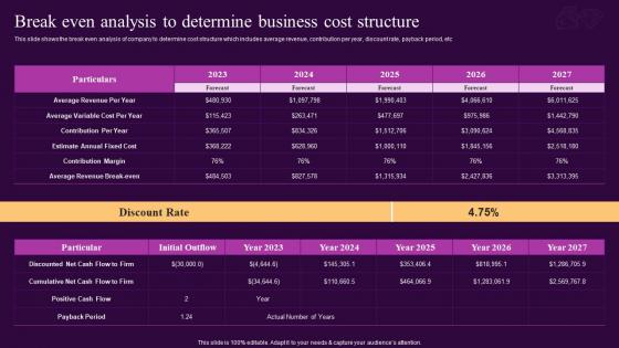 Break Even Analysis To Determine Business Cost Structure Ornaments Photography Business BP SS