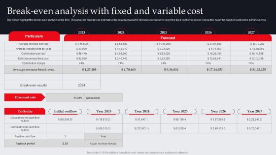 Break Even Analysis With Fixed And Variable Cost It And Tech Support Business Plan BP SS