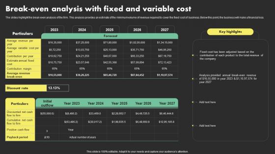 Break Even Analysis With Fixed And Variable Cost Overseas Sales Business Plan BP SS