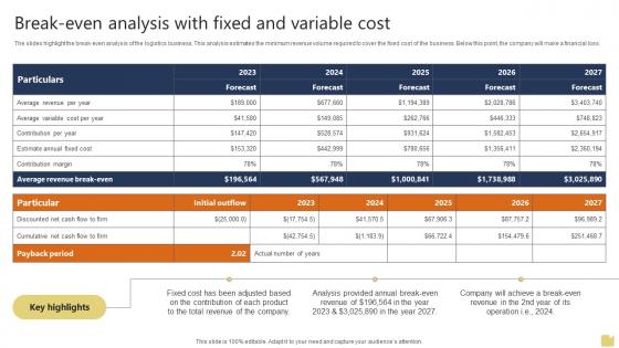 Break Even Analysis With Fixed And Warehousing And Logistics Business Plan BP SS