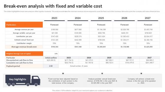 Break Even Analysis With Fixed Variable Logistics Company Business Plan BP SS