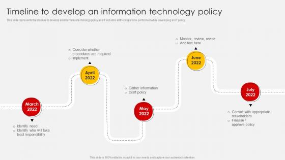 Bring Your Own Device Policy Timeline To Develop An Information Technology Policy