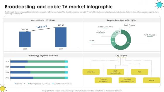 Broadcasting And Cable TV Market Infographic