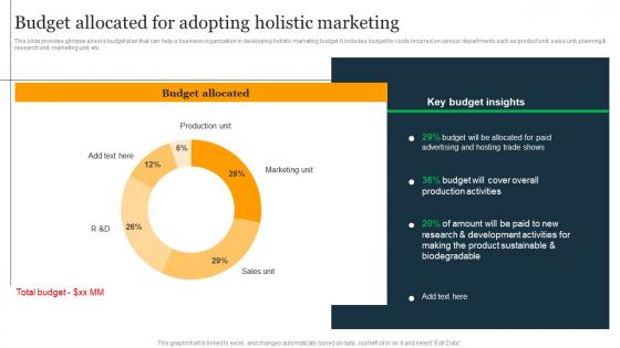 Budget Allocated For Adopting Holistic Business Integration For Providing MKT SS V