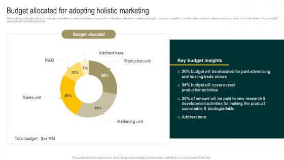 Budget Allocated For Adopting Holistic Marketing Streamlined Holistic Marketing Techniques MKT SS V