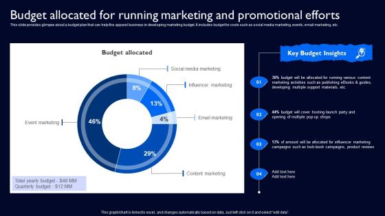 Budget Allocated For Running Marketing And Complete Guide To Launch Strategy SS V