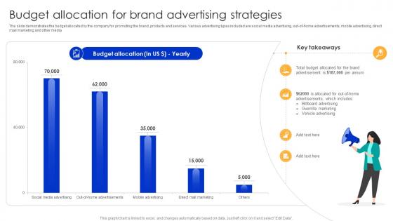 Budget Allocation For Brand Advertising Strategies Types Of Outdoor Advertising Media