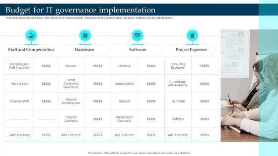 Budget For It Governance Implementation Enterprise Governance Of Information Technology EGIT