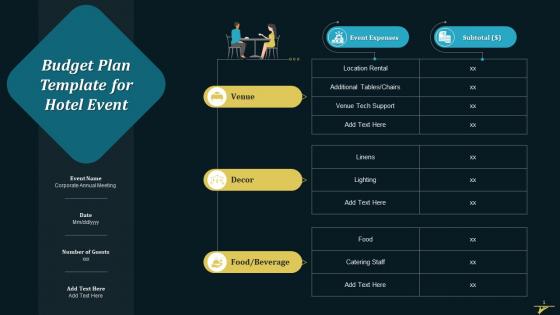 Budget Plan Template For Hotel Event Training Ppt