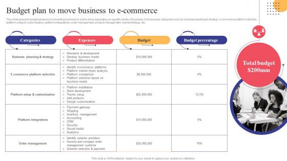 Budget Plan To Move Business To E Commerce Strategies To Convert Traditional Business Strategy SS V