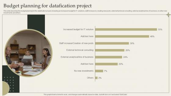 Budget Planning For Datafication Project Datafication Framework