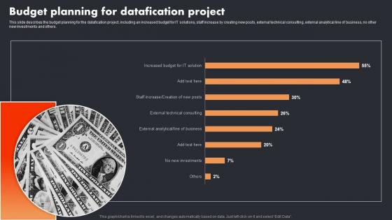 Budget Planning For Datafication Project Datafication In Data Science