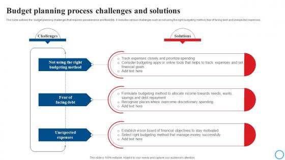 Budget Planning Process Challenges And Solutions