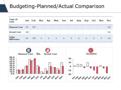 Budgeting-planned actual comparison ppt styles backgrounds