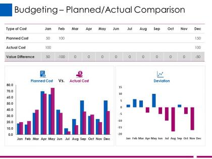 Budgeting planned actual comparison ppt layouts