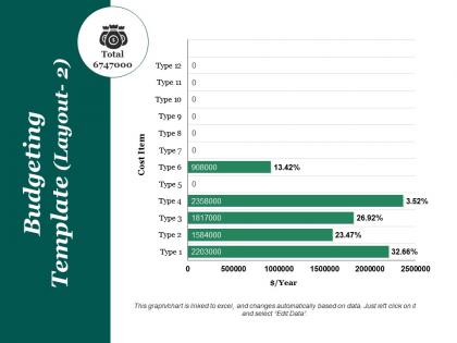 Budgeting template powerpoint presentation