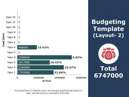 Budgeting template ppt styles background images