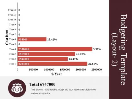 Budgeting template ppt styles backgrounds