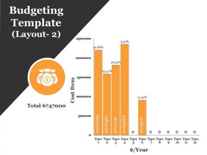 Budgeting template ppt topics