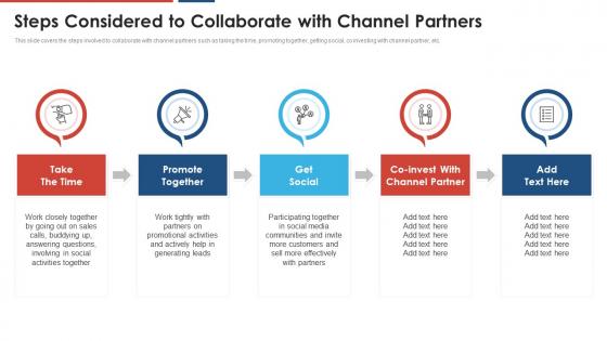 Build a dynamic partnership steps considered collaborate channel partners